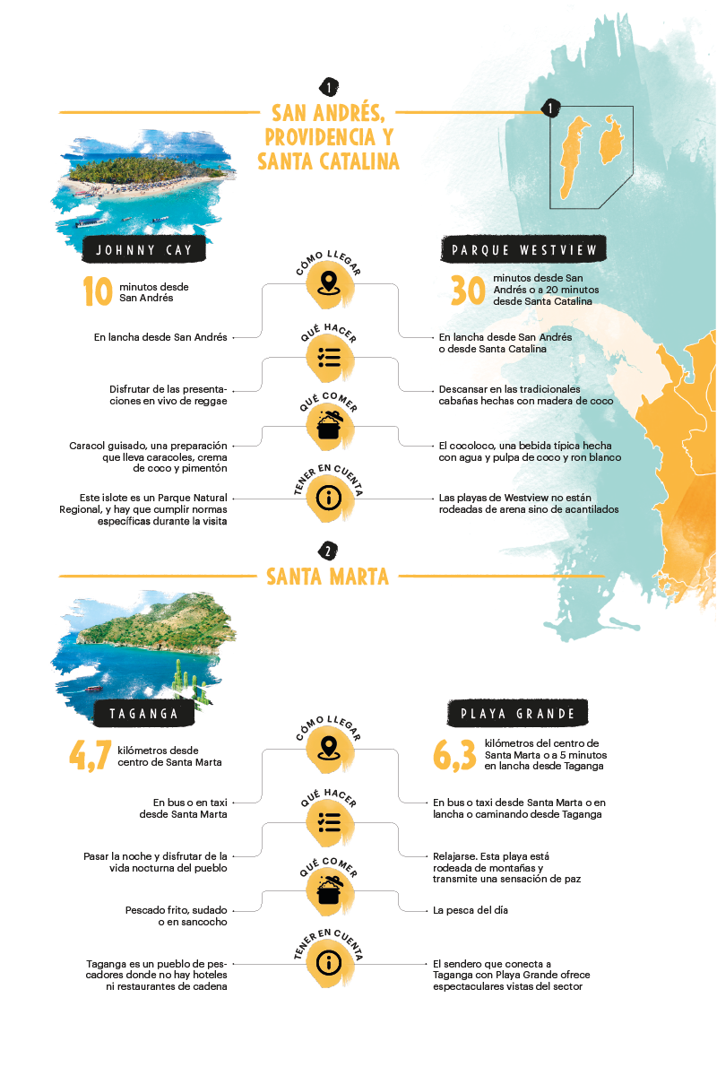 Otras playas de Colombia.
