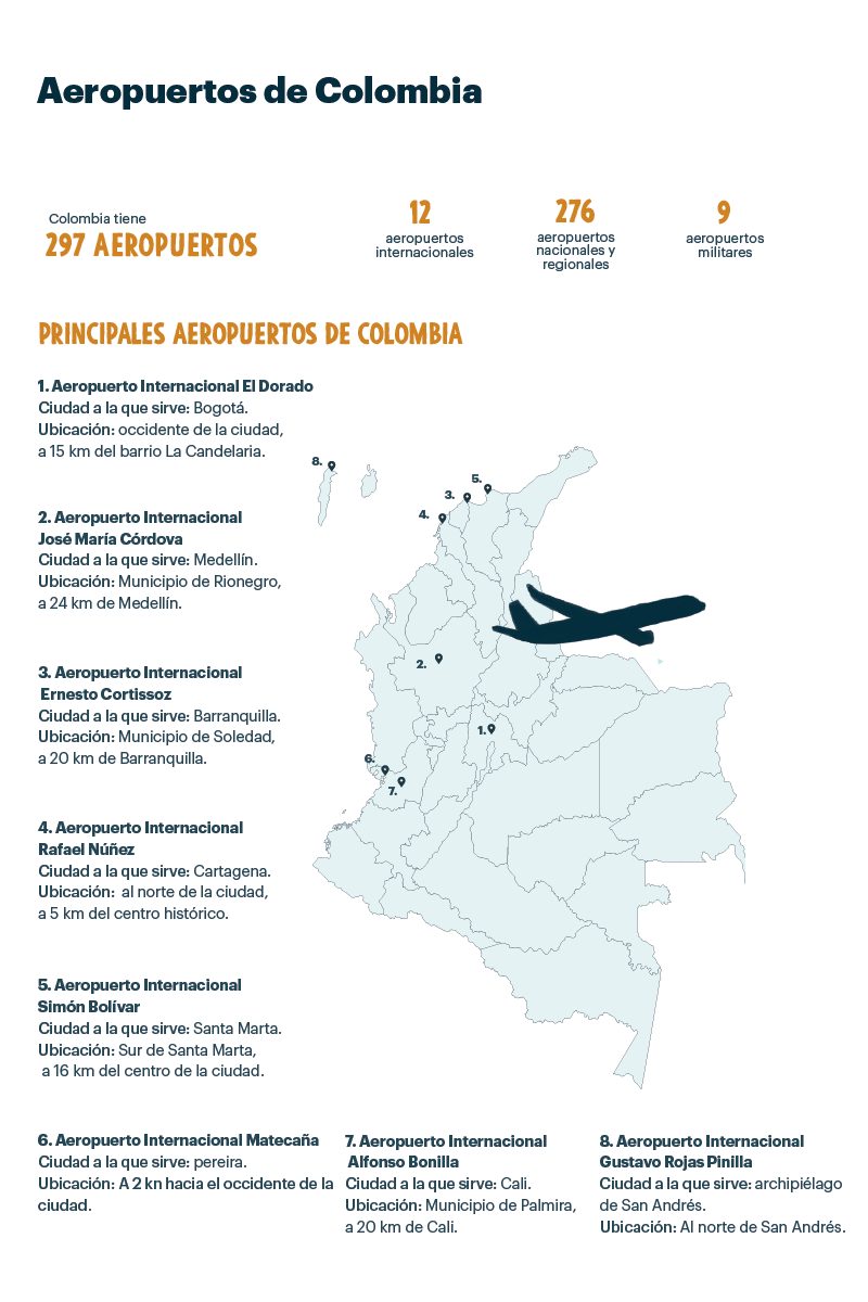 Colombia a bordo de un crucero.