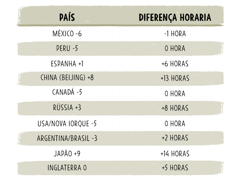 Colombia en cifras en el lugar mas acogedor del mundo.