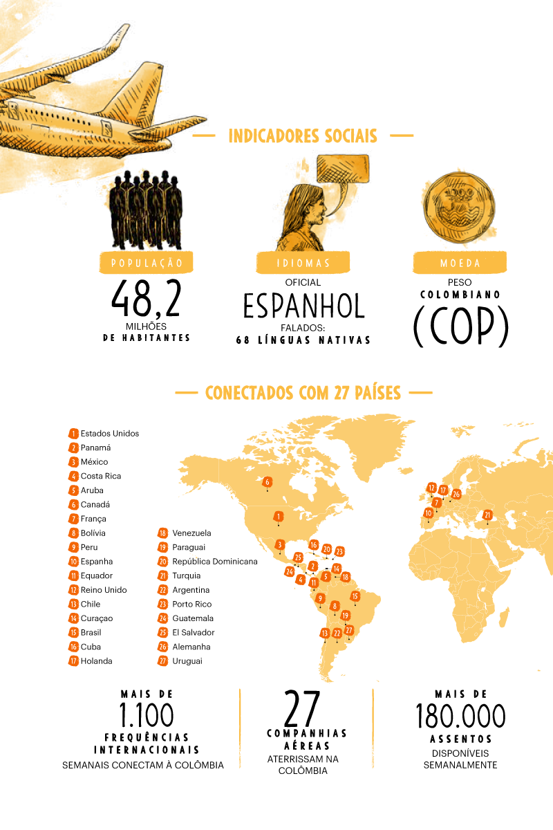 Colombia a bordo de un crucero.
