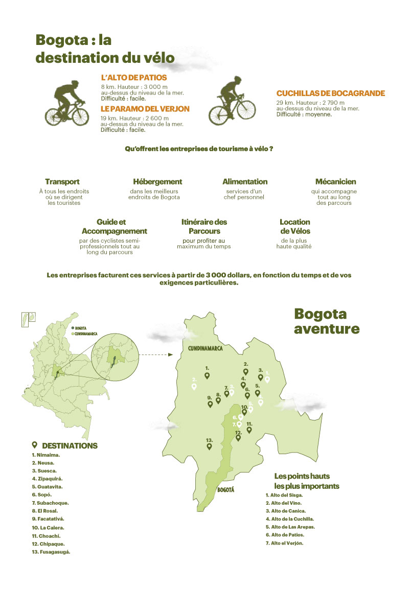 Villages de vélo.