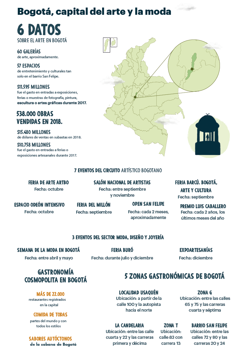 Bogotá cosmopolita.