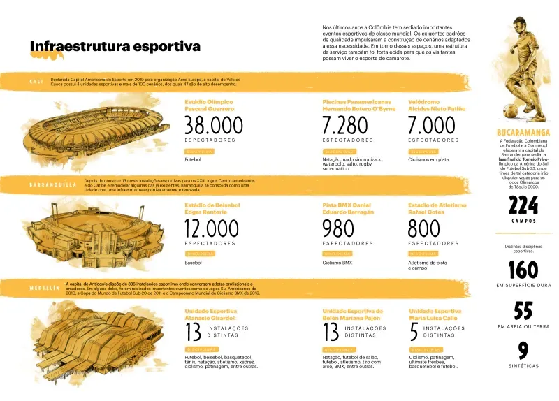 Excelencia en viajes de incentivo.