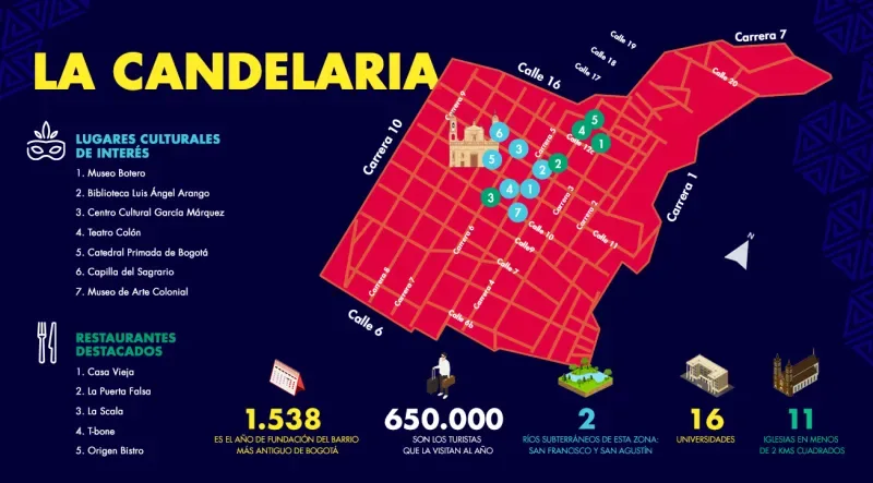 Infográfico de La Candelaria