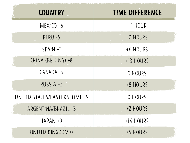 Colombia en cifras en el lugar mas acogedor del mundo.