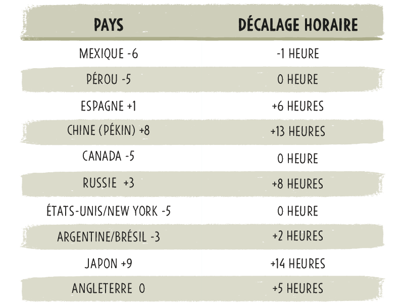Colombia en cifras en el lugar mas acogedor del mundo.
